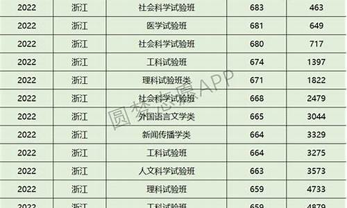 浙江大学2021录取分数线是多少安徽_浙江大学各专业分数线安徽