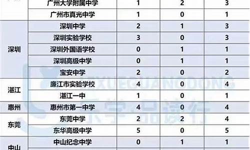 2017佛山高考时间是_2017年佛山中考