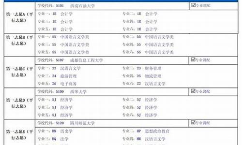 2016四川高考志愿,2016年四川高考划线