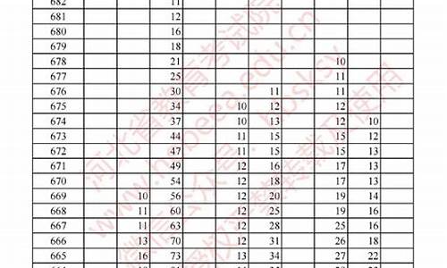 1999年河北省高考,1999年河北省高考分数线一览表