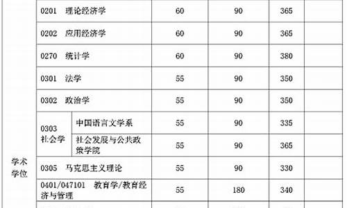 复旦研究生分数线,复旦研究生分数线官网哪里查