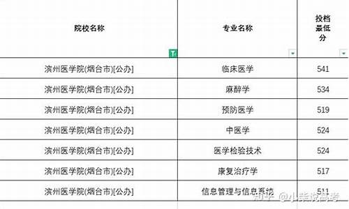 滨州医学院录取确认函怎么查询不到,滨州医学院录取确认函怎么查询