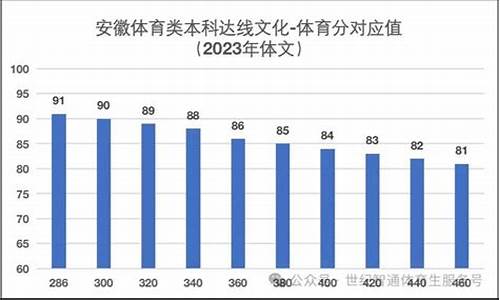 安徽省高考成绩查询入口2015_2015安徽高考成绩查询