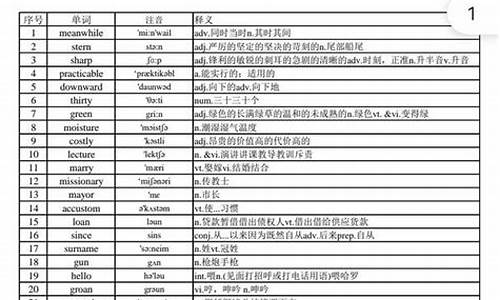 六级考试高频词汇2021_六级词汇高考