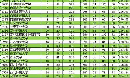 单列类数学分数线高吗,单列类数学分数线高吗