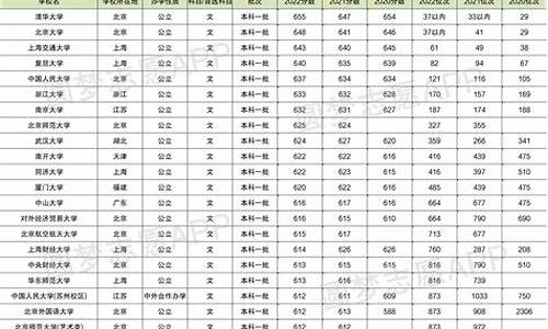 2017年高考分数线,山东省2017年高考分数线