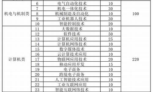 高考细分查询_高考各科分数查询系统入口