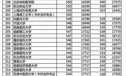 预估北京2021年高考本科分数线_今年北京高考的本科线