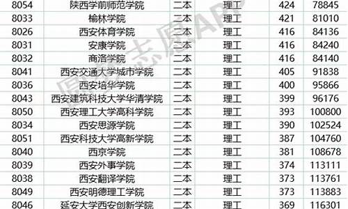 陕西一本录取名单_陕西一本录取查询