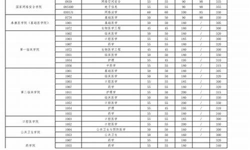 武大研究生录取分数线2023_武汉大学研究生分数线2024年