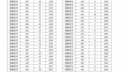 浙江高考550分,浙江高考550分能上一本吗