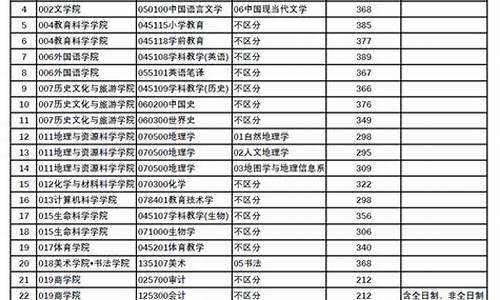 研究生考试历年分数线_研究生考试历年分数线查询