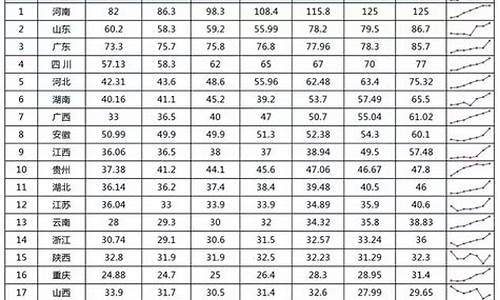 87年高考人数_1987年参加高考人数