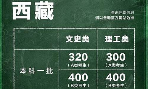 31省份高考录取分数线一览表,各省份高考分数线2021