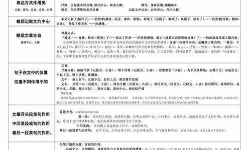 2016年语文高考卷答案_2016届高考语文答案