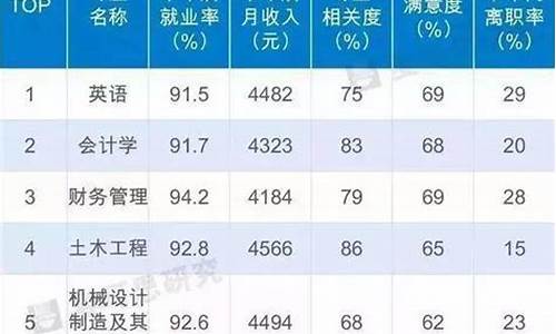 新高考选择大学选专业_新高考大学怎么选专业