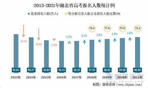 湖北高考人数2019,湖北高考人数2016