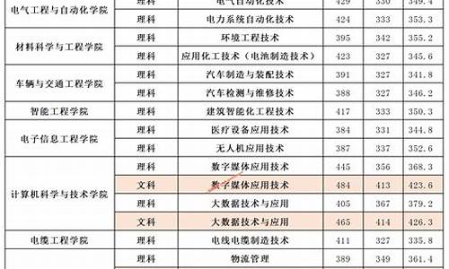 高职高专高考录取查询_高职高考录取情况查询