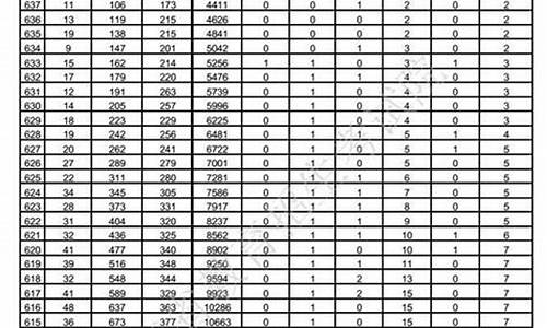 山东2017年高考考试分数线,2017年山东高考录取方案