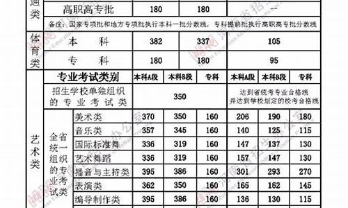 福建省高考录取分数线202,202O高考分数线福建