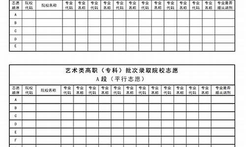 黑龙江省高考志愿填报表格电子版,黑龙江省高考志愿填报