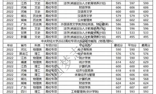 2024高校专项分数线_2021年高校专项录取分数