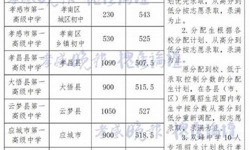 孝感地区中考分数查询网站_孝感地区中考分数查询