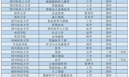 2017攀枝花高考最高分_2017年攀枝花高考状元