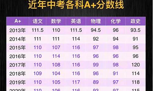 南宁26中高考成绩,南宁市26中分数线