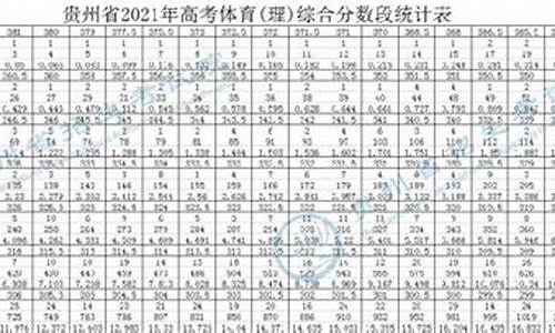 2017体考高考贵州_贵州体考2018年录取情况