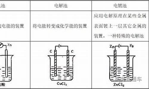 高考化学电解池_高考化学电解池真题