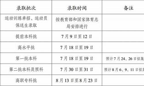 高考录取是按位次吗_高考录取按照什么顺序录取