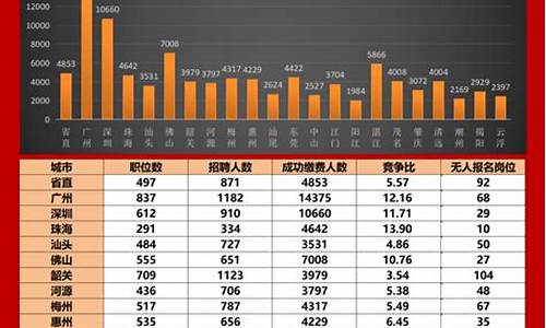 广东高考报名人数,广东高考报名人数统计