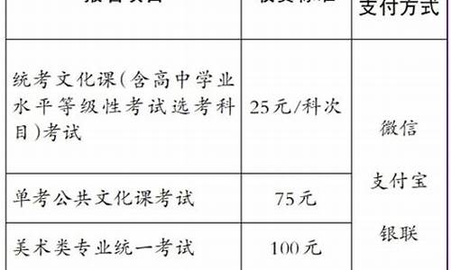 高考要报名费吗,高考报名要交报名费吗?