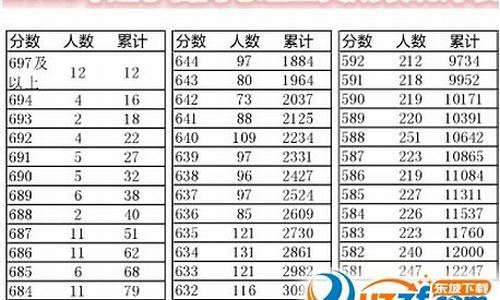 2016辽宁高考报考指南,2016年辽宁高考位次