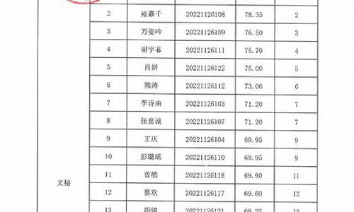 笔试环节成绩最低合格分数线,笔试最低合格分数线一般怎么划定