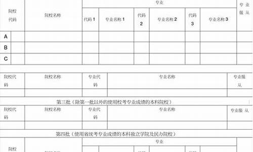 云南2021高考志愿填报模拟系统_模拟填报云南高考志愿