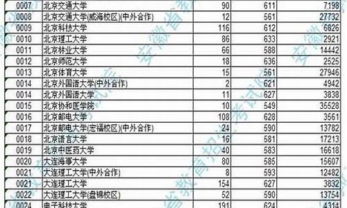 2016年高考理科本科线_2016高考理科投档线