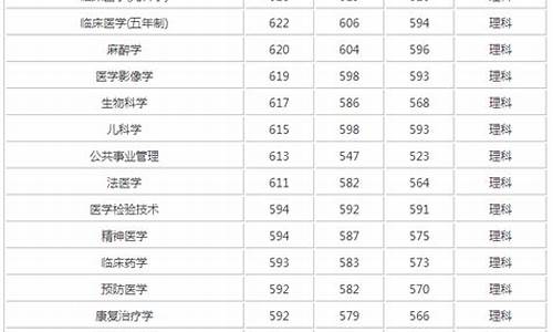 医学院校大学排名及录取分数线,医学院校大学排名及录取分数线内蒙古