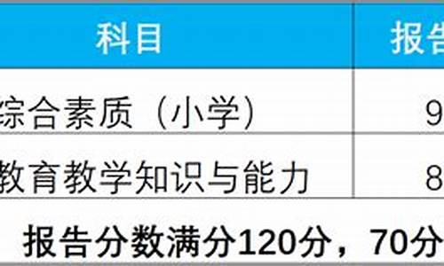 省考达到合格分数线能进面试吗,省考笔试合格分数线是什么意思啊