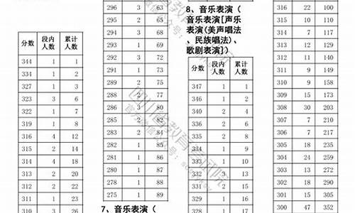 四川高考本科人数多少,四川高考本科人数