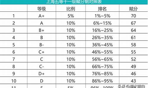 新高考等级赋分表,新高考等级赋分规则