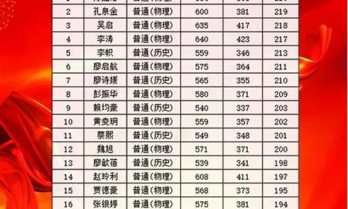 2017深圳高考广东_2020年广东深圳高考总分是多少