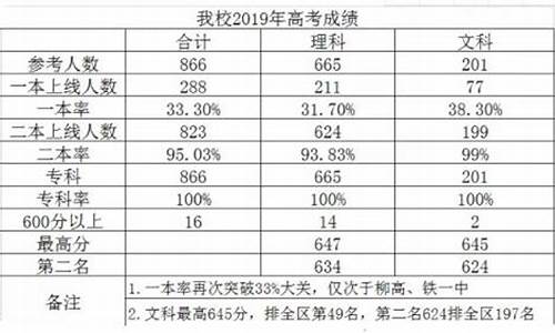 柳州高考成绩喜报2023,柳州高考成绩2017