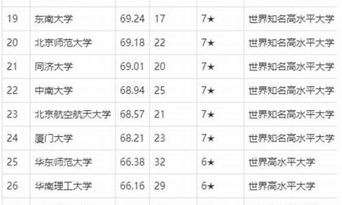 黑龙江高考状元前十名是谁_黑龙江高考状元前十名