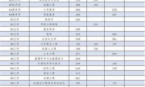 江西2021专升本分数线_2020江西专升本分数线