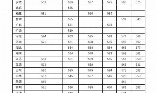 兰州大学大学录取分数线2020_兰州大学分数线2022年