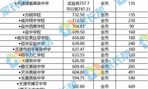 天津实验中学2021高考喜报_天津实验高考情况