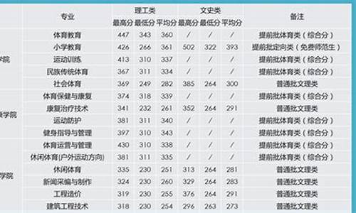 广西体育生本科最低分数线_广西体育生本科分数线