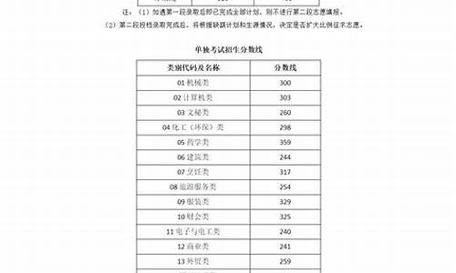 浙江2017年高考填报志愿_2017浙江省高考选考